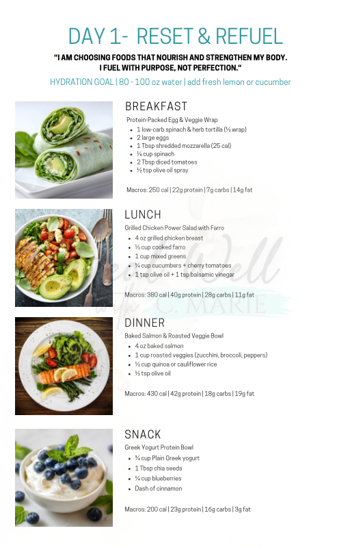 Sample Day 1 meal plan showing breakfast, lunch, dinner, and snacks with macros